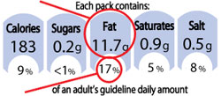 GDA label fat example