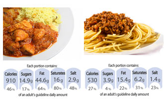 Chicken curry and pasta Bolognese with GDA label